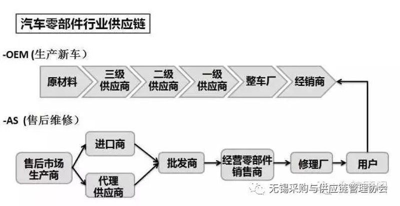 建设项目管理选购指南：选择合适的工具与服务