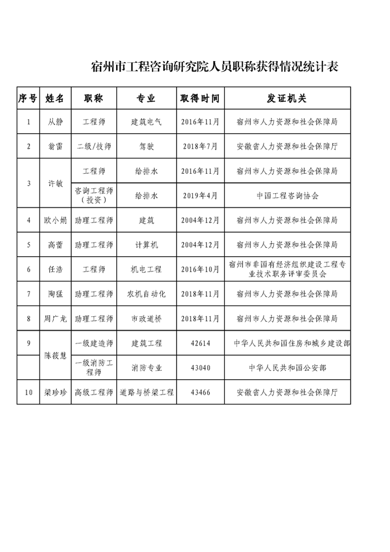 工程监理：打破五大陷阱