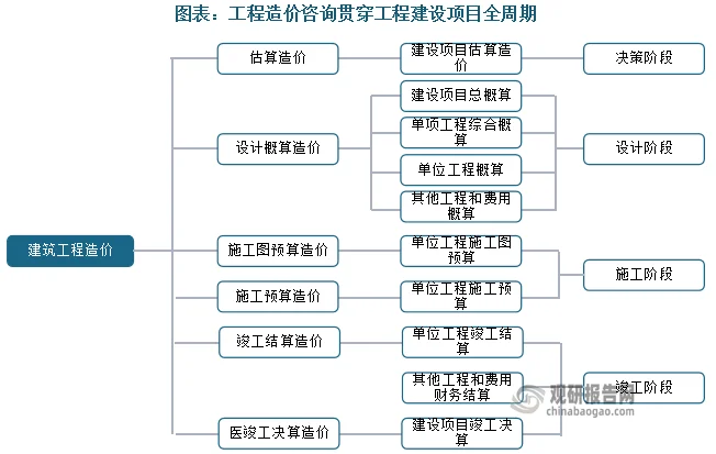工程造价咨询：洞察成本背后的智慧