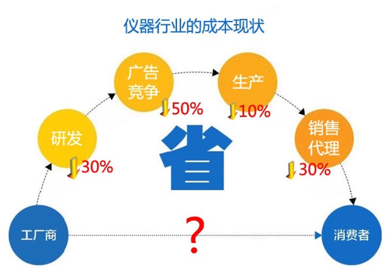 解析招标代理的隐形成本